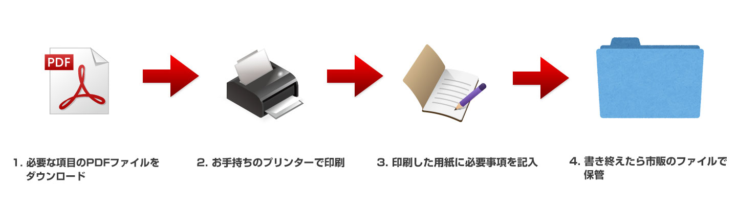 必要な項目のPDFファイルをダウンロード お手持ちのプリンターで印刷 印刷した用紙に必要事項を記入 書き終えたら市販のファイルで保管