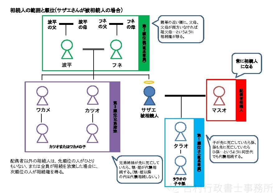 磯野家の相関図