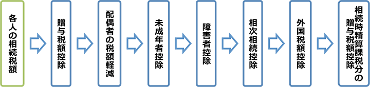 inheritance_tax_calculation_fig12